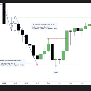 MSS - Market Structure Shift - objaśnienie